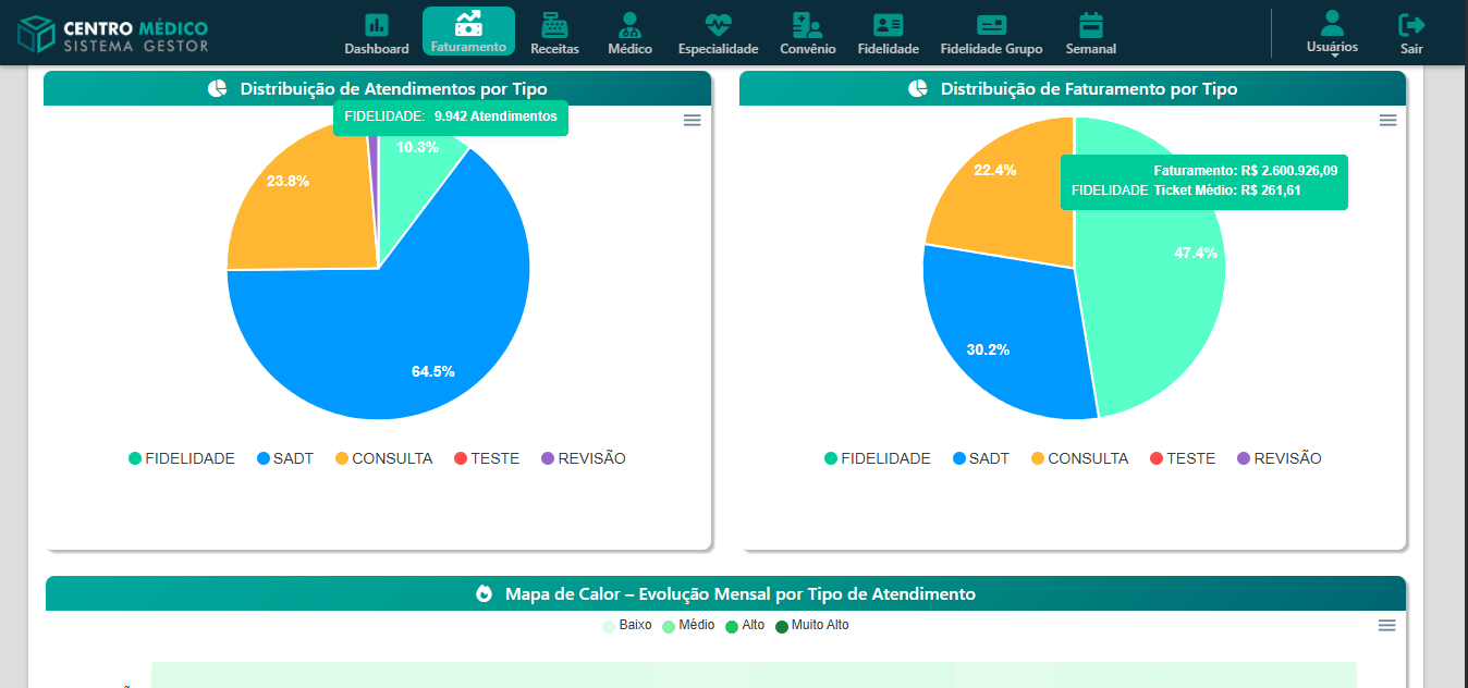 Gestor BI - Gráficos Detalhados